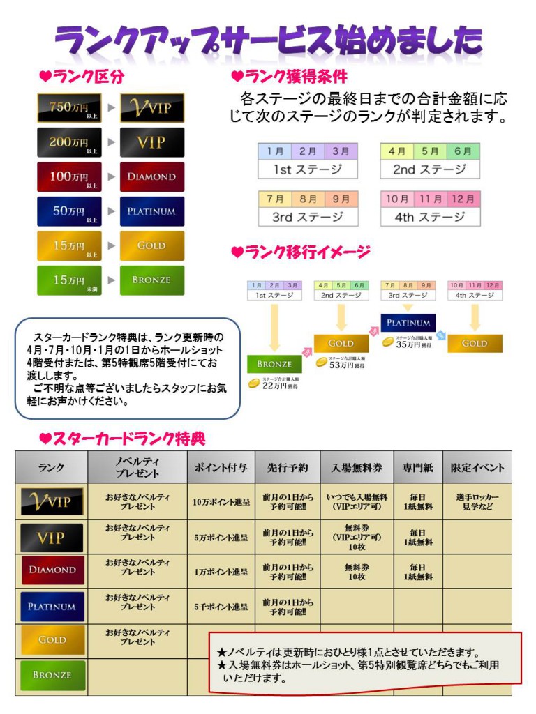 オートレース　ランクアップ車券術 オートレース ランクアップ車券術 オートレース】数々の名勝負